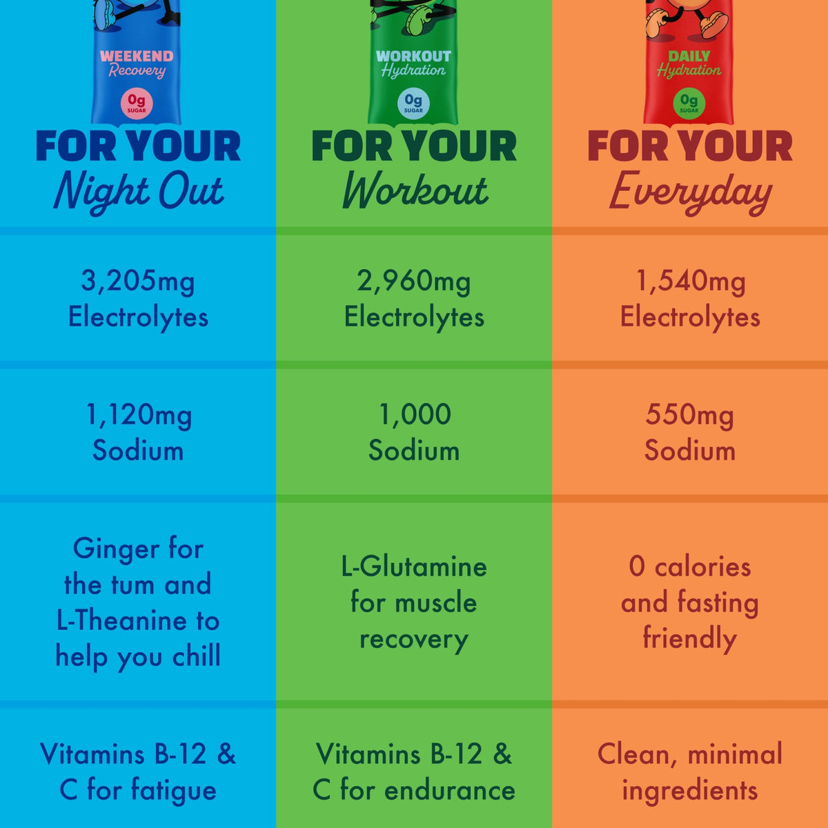 All Hydration Variety